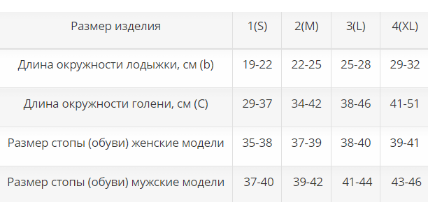 Компрессионные гольфы ИГО-1к Интекс, купить в OrtoMir24