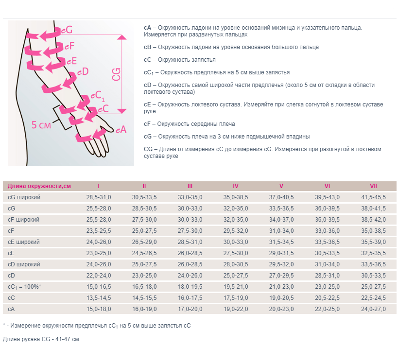 Лимфологические рукав 736H Medi, 2 класс купить в OrtoMir24